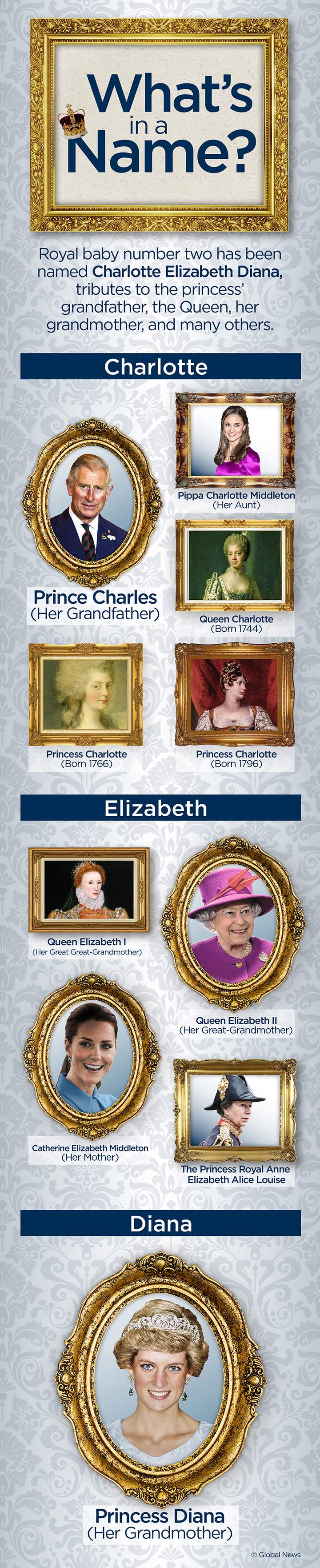 Queen Elizabeth II meets newest royal baby, Princess Charlotte - image