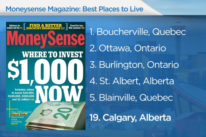 MoneySense best cities 2015
