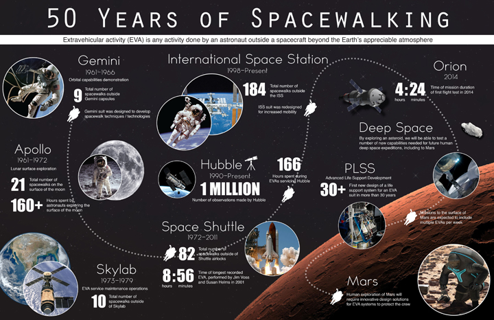 IN PHOTOS: Iconic images celebrate NASA’s 50 years of spacewalking - image