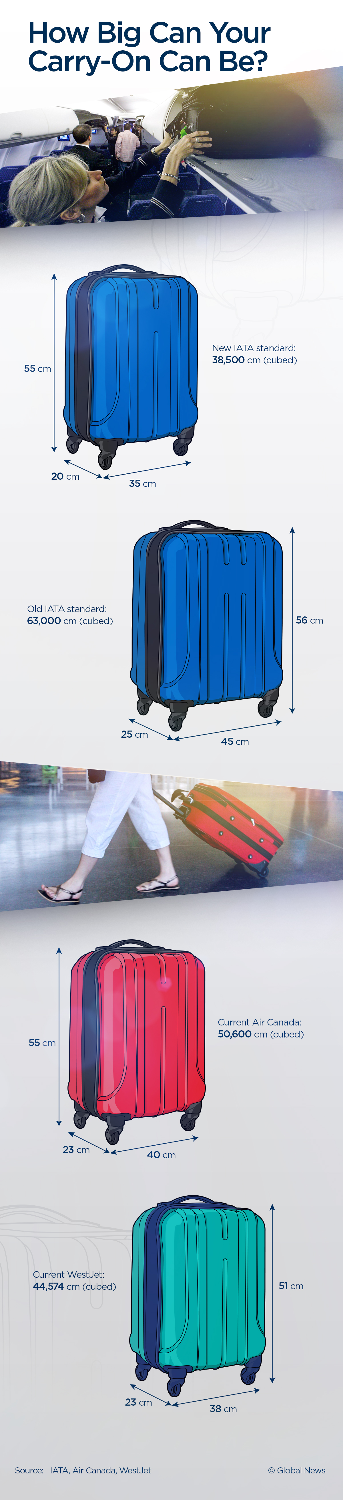How the IATA guidelines could affect carry-on bags