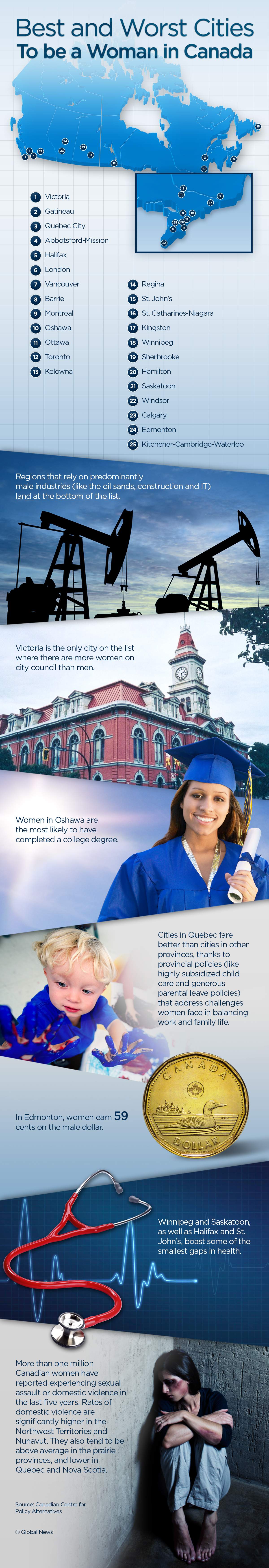 Conservative MP’s take on wage-gap? Choose better-paying jobs - image
