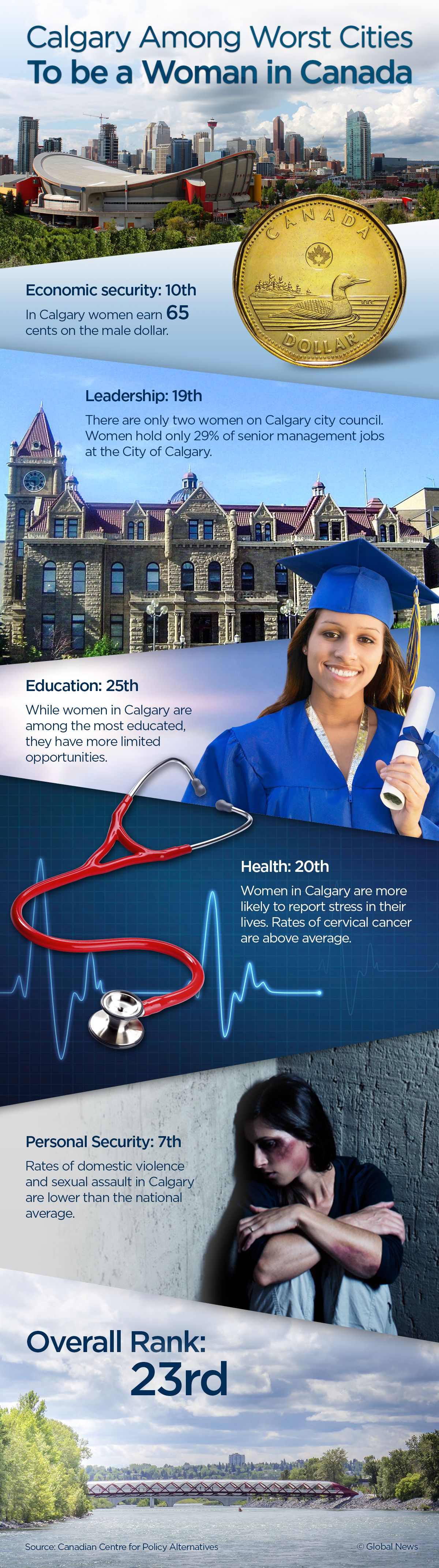 Calgary infographic