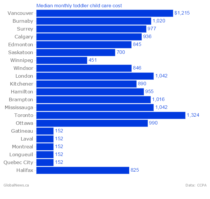 What we know about the NDP’s childcare plan - image