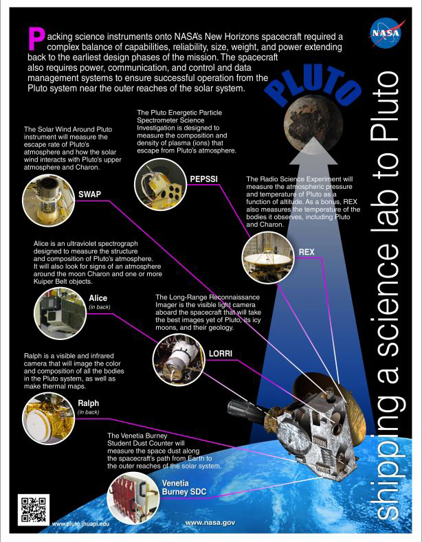 Pluto: What to expect when New Horizons arrives - image