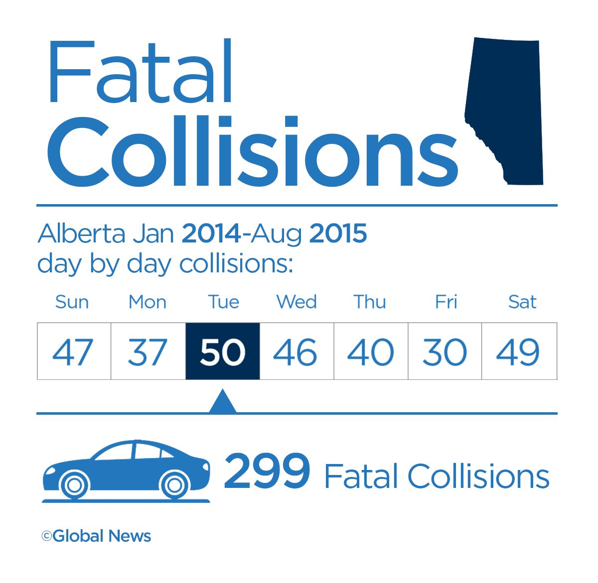 Tuesday the deadliest day on Alberta roads: RCMP - image