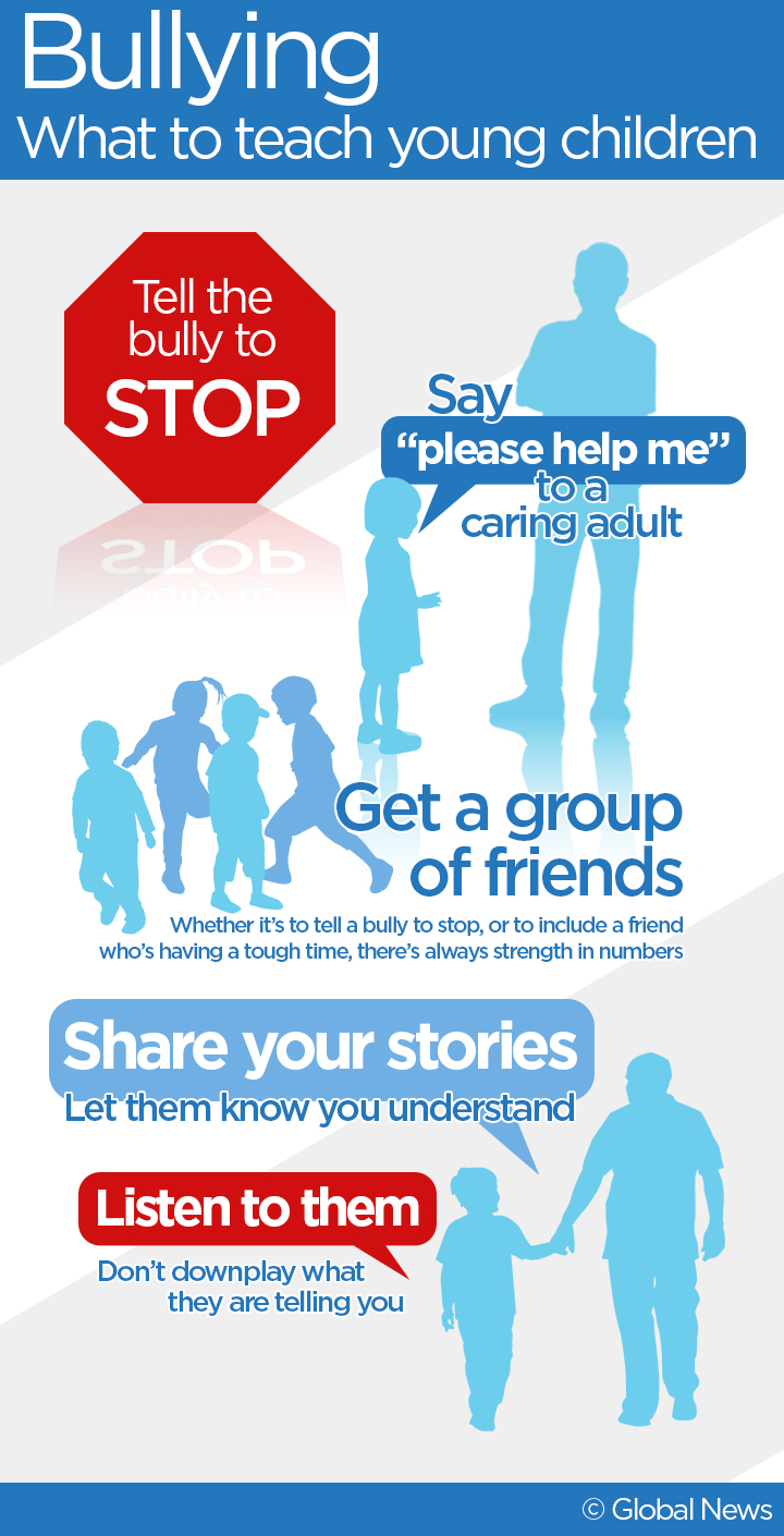 5 expert tips to bully-proof young kids - image