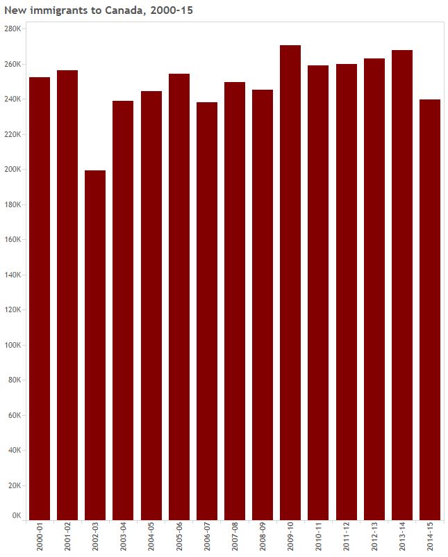 Greying nation: Canada has more seniors than kids for the first time ever. Here’s what that means - image