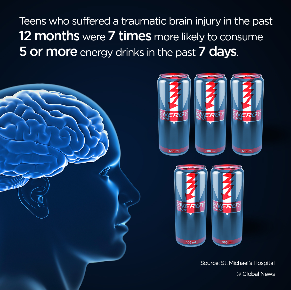 Does your teen drink energy drinks and play sports? New warning from scientists about brain injuries - image