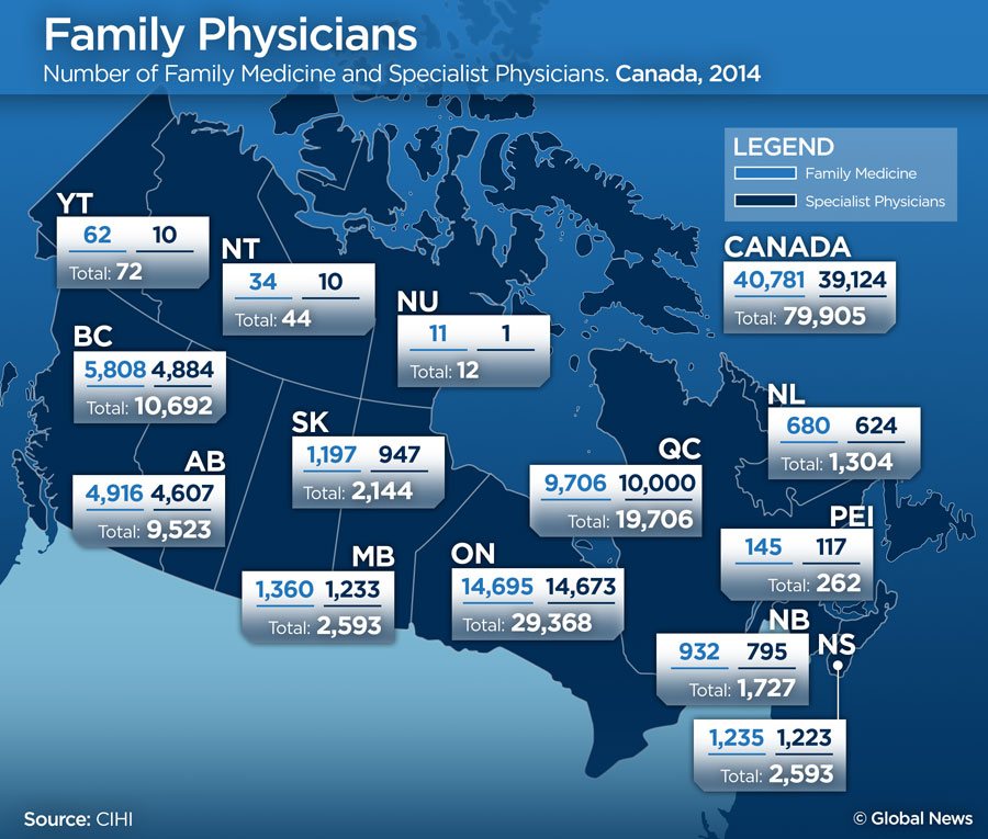 Number of doctors on the rise in Canada and payments hit $24 billion: report - image