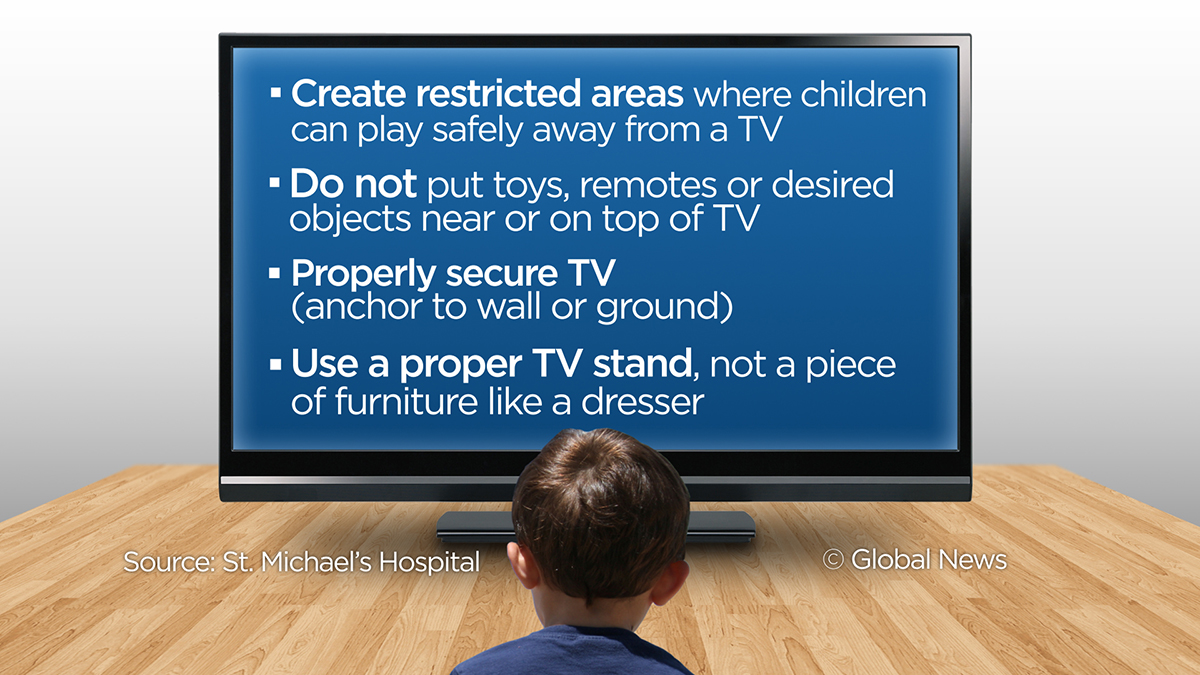 “I think that manufacturers and regulators need to be aware that these are potential hazards to young children in the home, and that we should have regulations and instructions to parents and to people who are installing their televisions. That they properly install them and that we have proper regulations that define them, and that manufacturers think about weight and safety in the design of their stands and the way that they attach things,” said Cusimano.