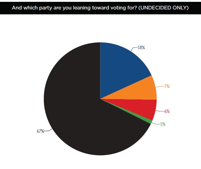 Battle brewing in ‘riding to watch’ Calgary Confederation: poll - image