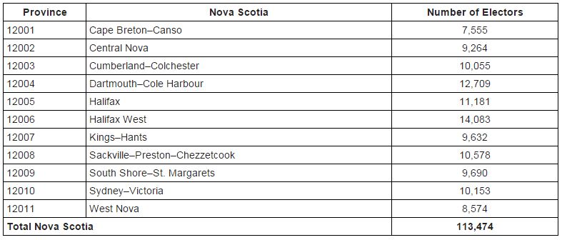 Nova Scotians flock to advance polls - image