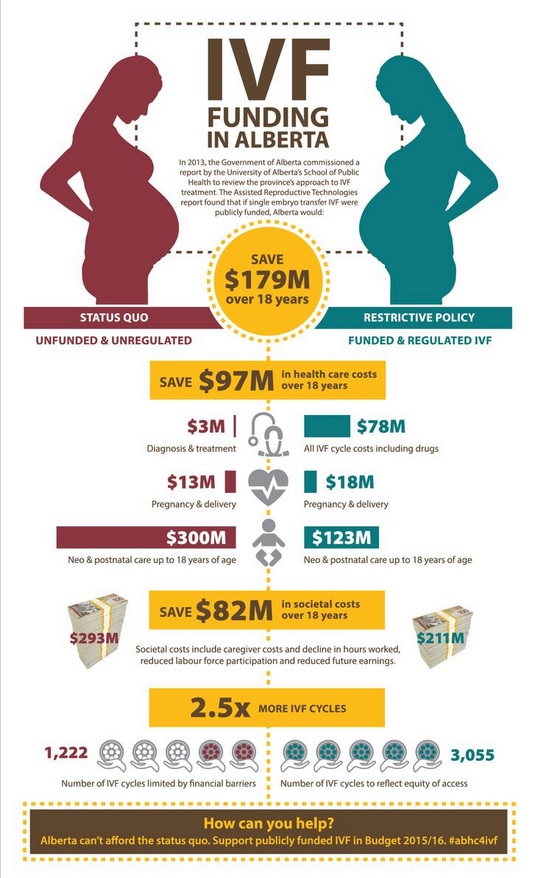 IVF Infographic