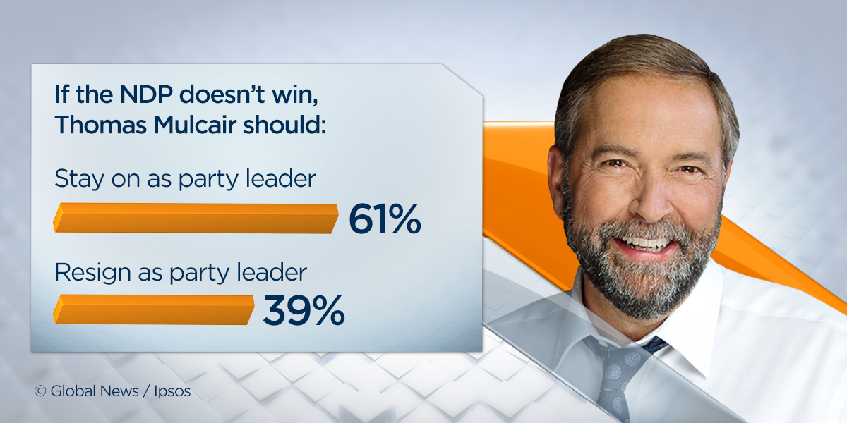 Should they stay or should they go? Canadians weigh in on party leaders’ futures - image