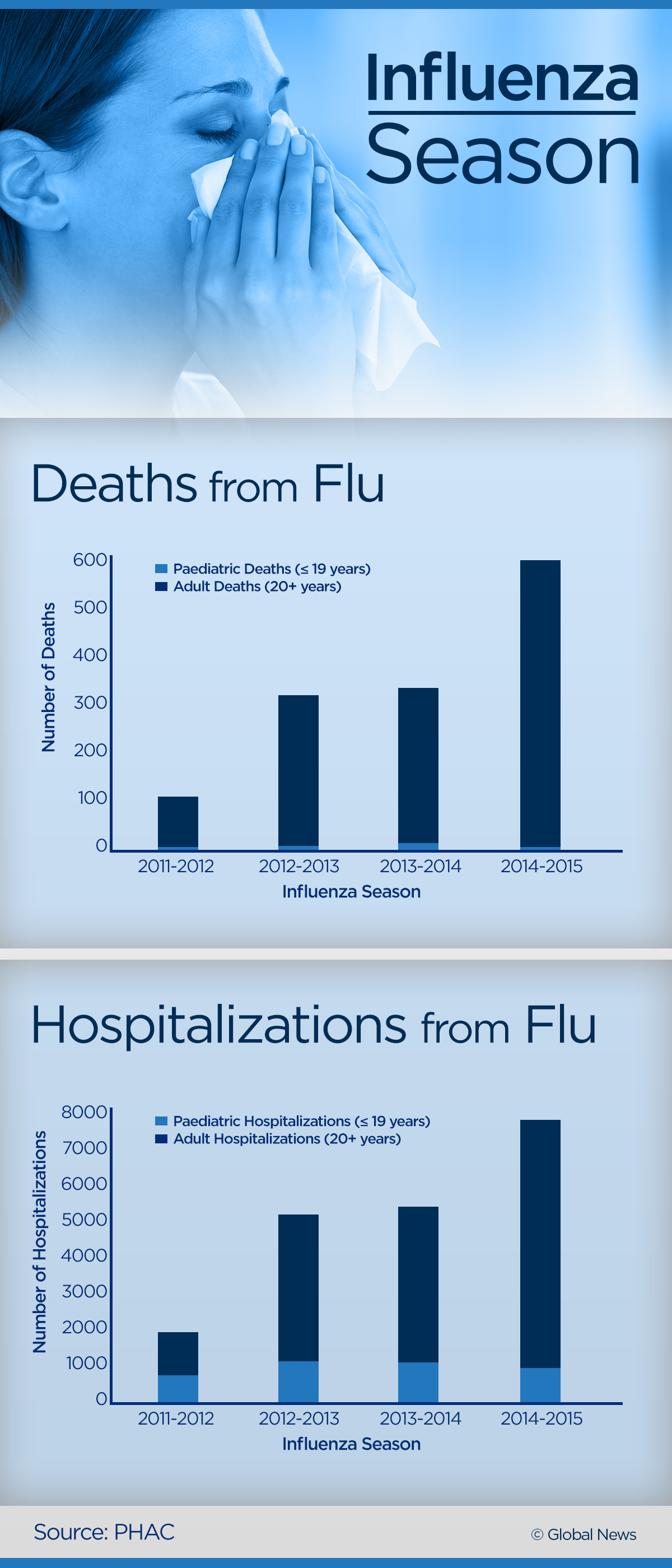 A first for flu season: a new, more robust four-strain vaccine - image