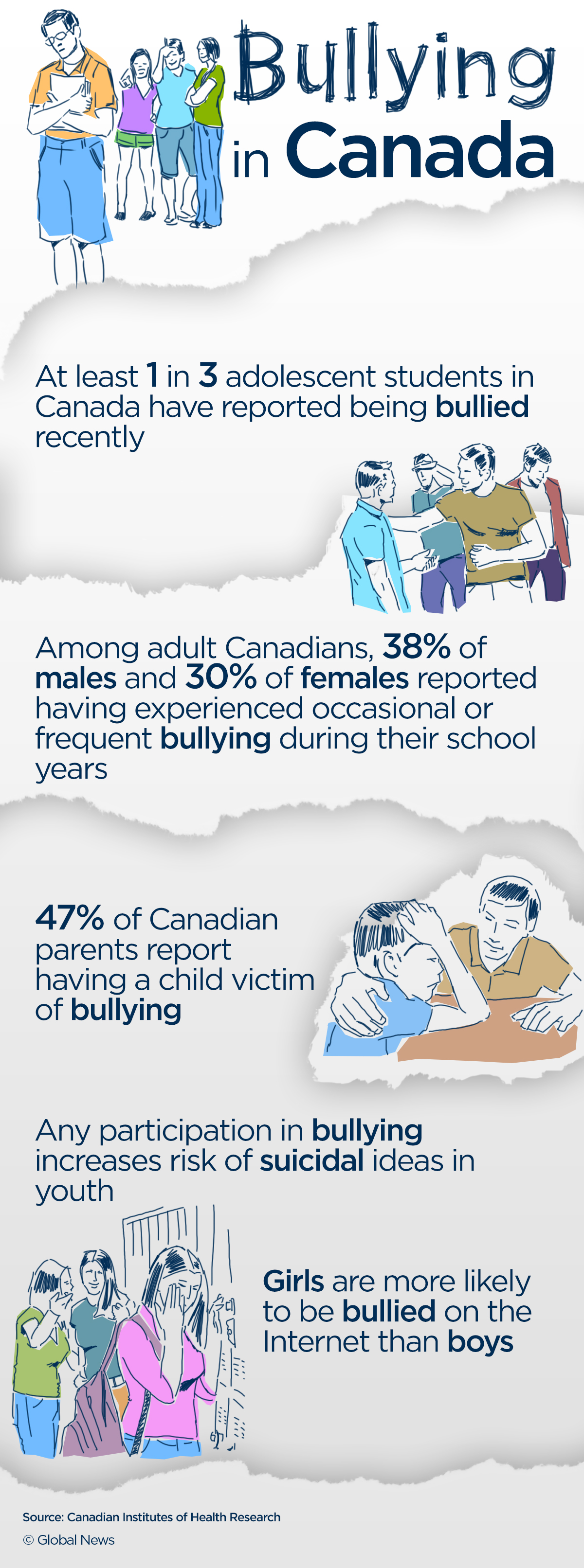 Reducing Bullying: Why are Americans more successful than Canadians? - image