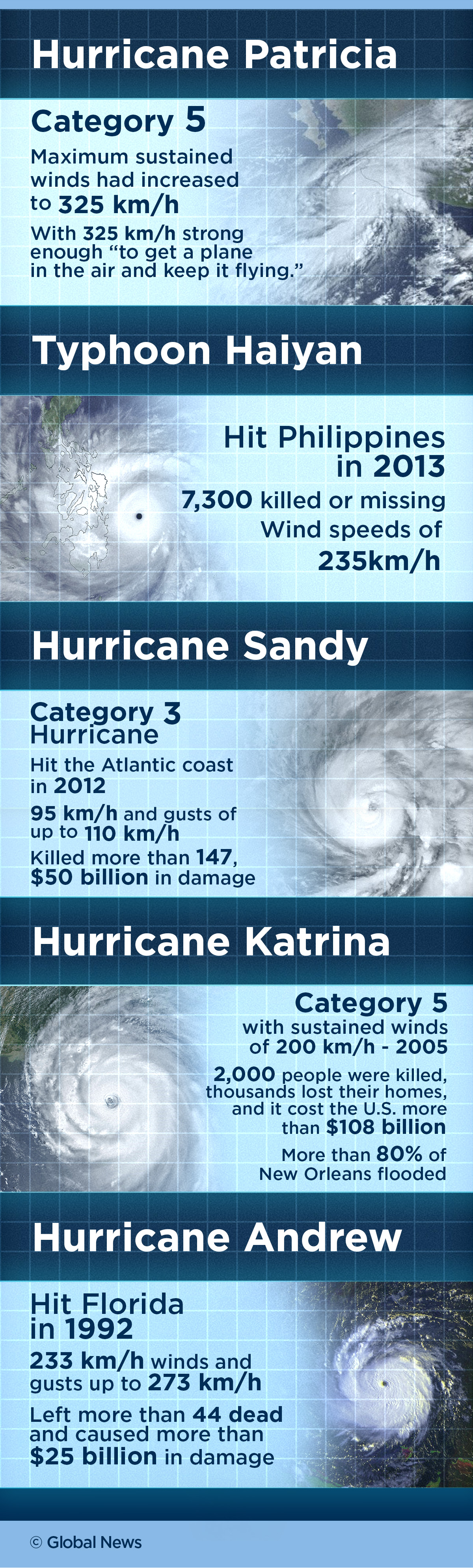 Hurricane Patricia: How strong is the ‘potentially catastrophic’ storm? - image