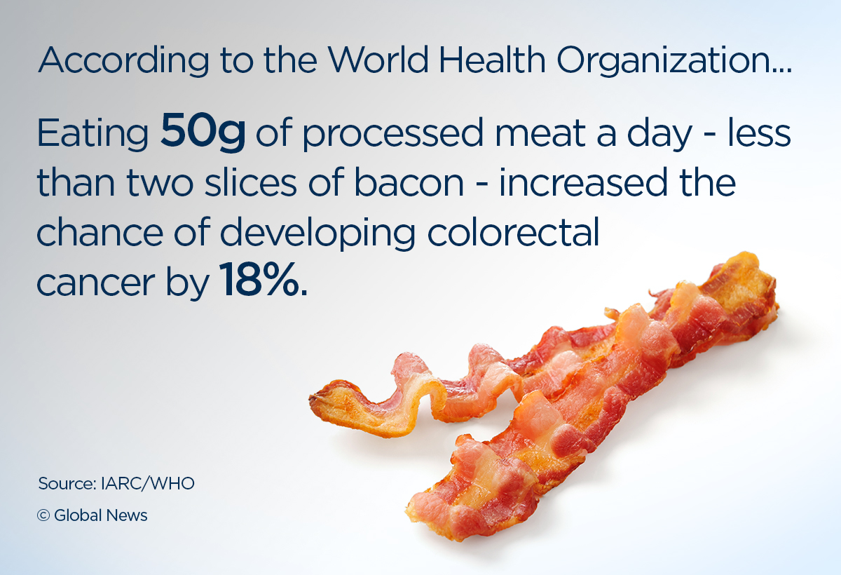 How much processed meat and red meat should you be eating? - image