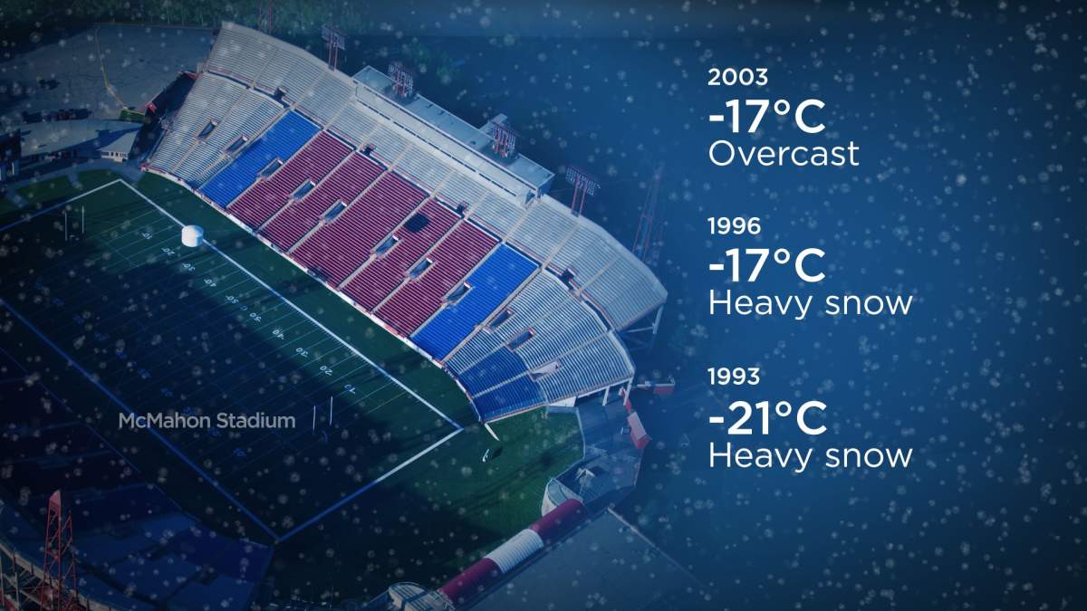 How does Edmonton’s warm CFL Western Final forecast compare to past matches? - image