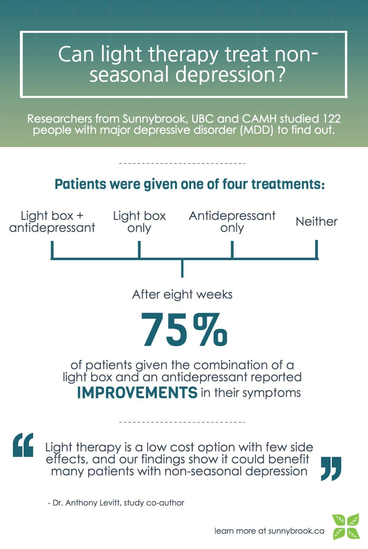 Light therapy benefits for non-seasonal depression as well: study - image