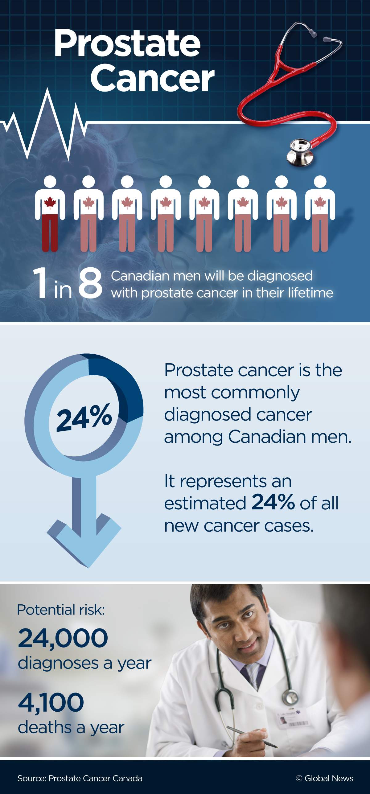 Surgery may not be the best first option for many prostate cancer patients - image