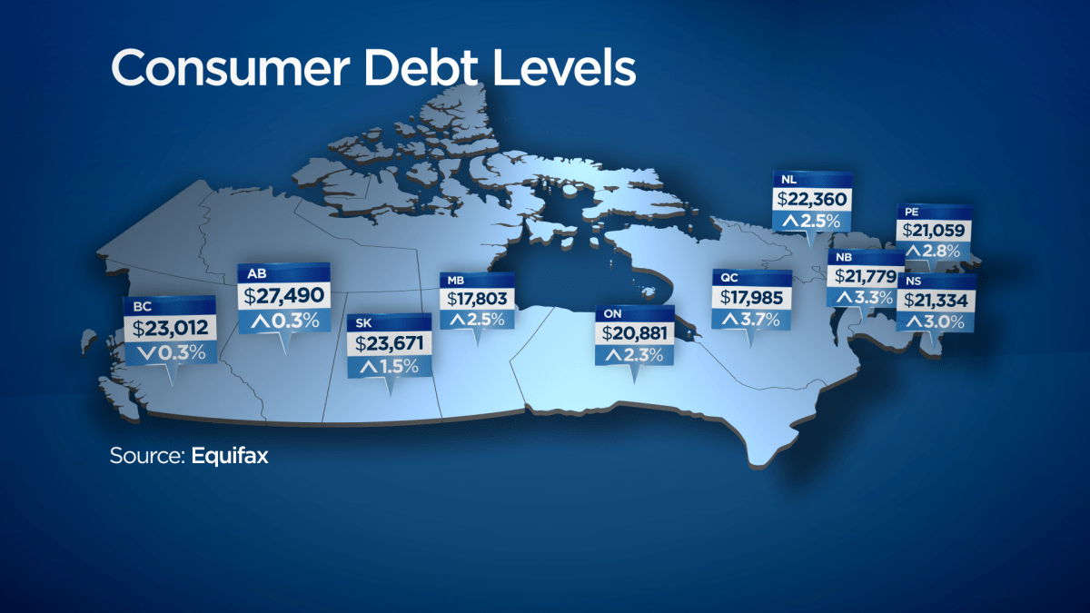 MORE: Credit card bills are piling up for more households hit by oil shock