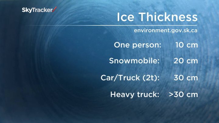 Pickup truck falls through ice at Buffalo Pound Lake in Saskatchewan - image