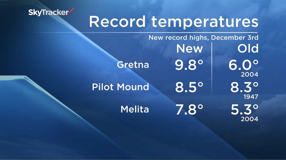 December temperatures breaking old records thanks to El Nino - image