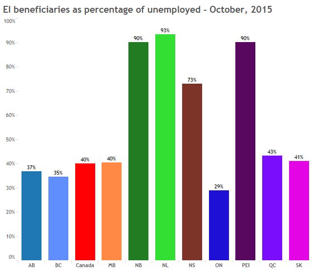 Income immobility: Fewer Canadians are moving up – or down – the income ladder - image