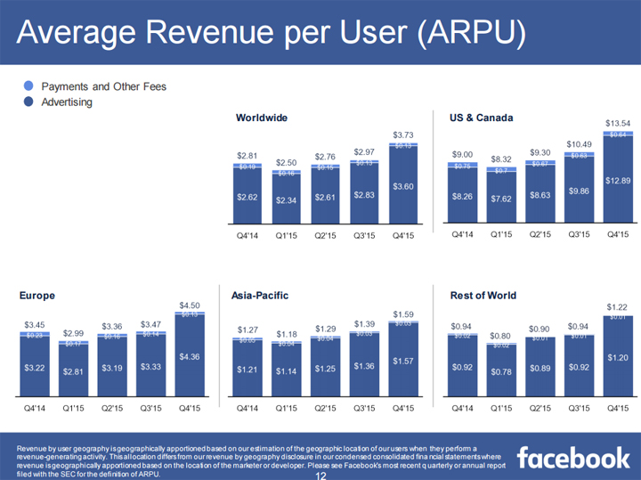 How much are you worth to Facebook? - image