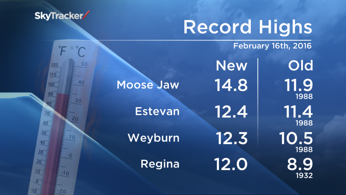 Southern Saskatchewan shatters warm weather records - image