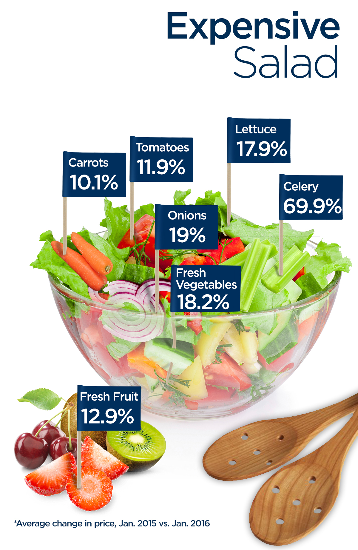 Skyrocketing vegetable prices affecting non-profit organizations in Halifax - image