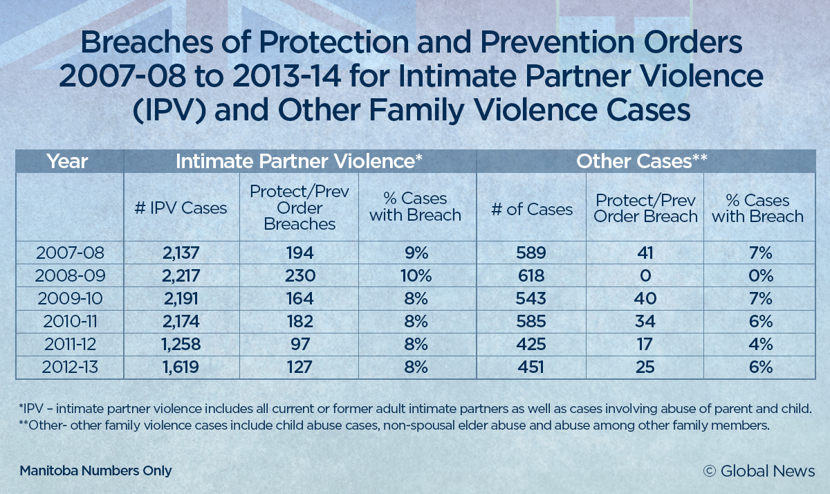 Domestic violence: when the law isn’t enough - image