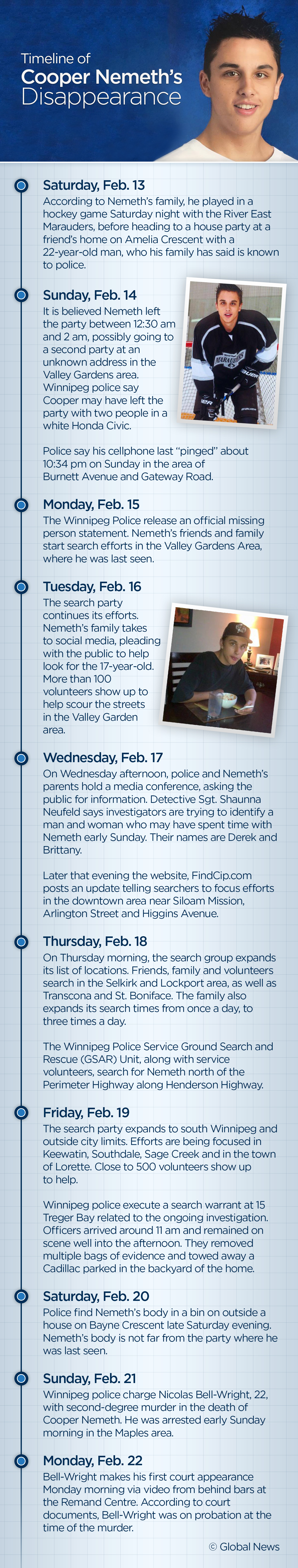 Timeline of Winnipeg teen Cooper Nemeth’s disappearance - image
