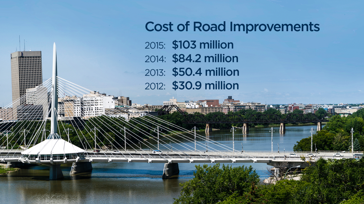 City’s preliminary budget to be tabled Wednesday afternoon - image