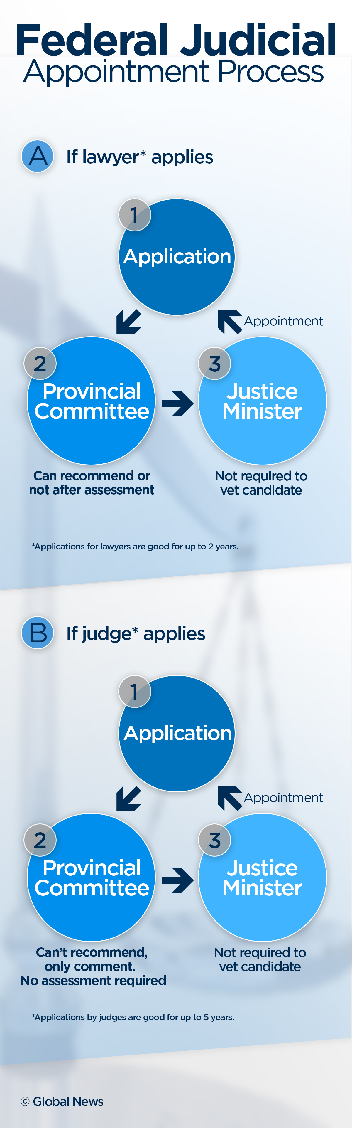 Looming inquiry into federal judge exposes flaws with Canada’s judicial appointment process - image
