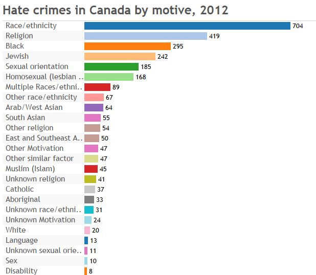 Transgender people still not counted in Canada’s hate crimes data - image
