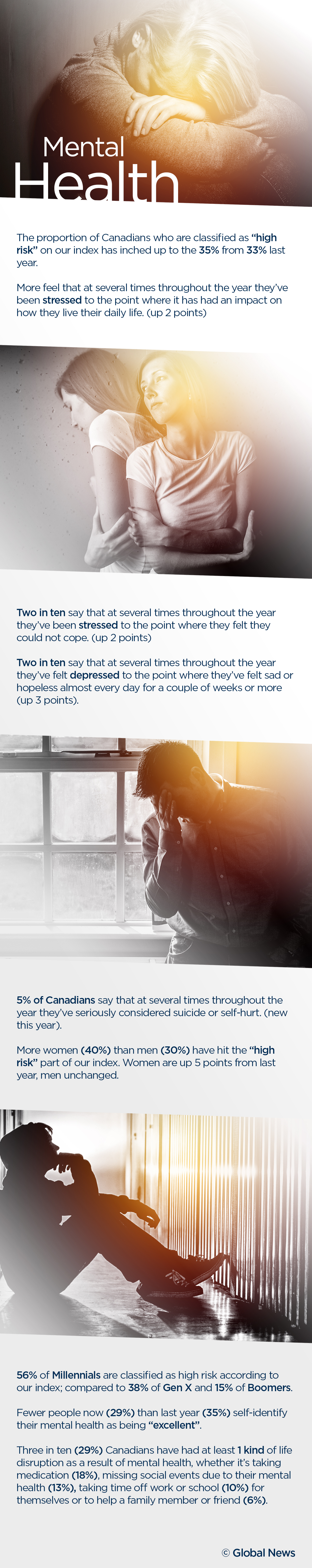 Here are the three groups at ‘high risk’ of mental health issues in Canada - image
