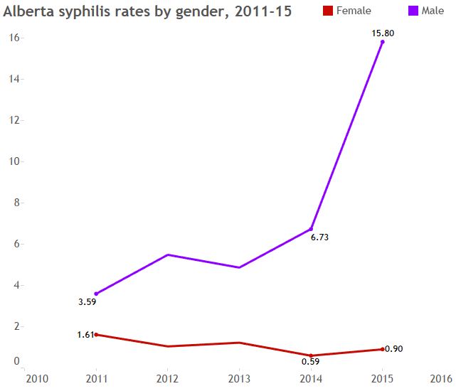 ‘The war on STIs has failed’: Reinventing the way we tackle sexual disease - image