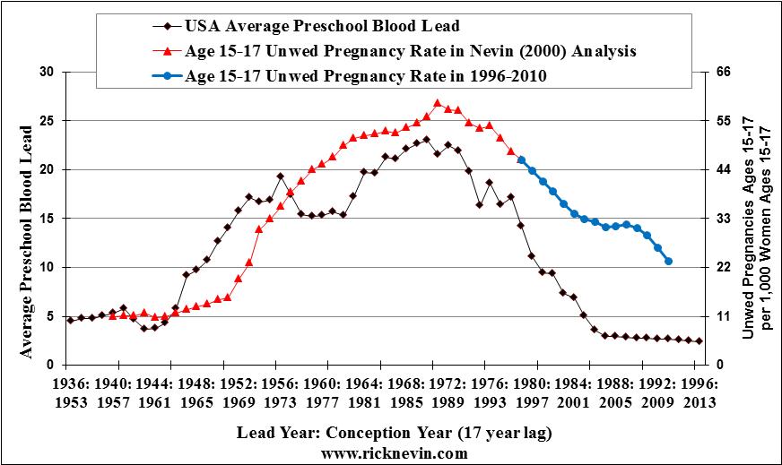 Teen pregnancy rates are falling and experts don’t know why - image