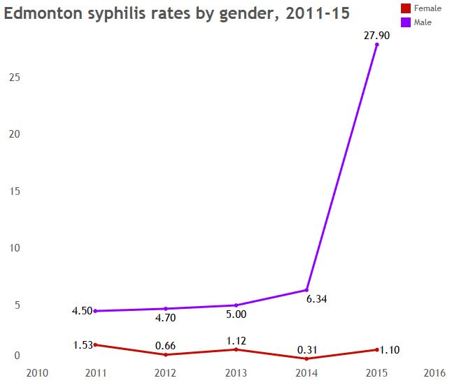 ‘The war on STIs has failed’: Reinventing the way we tackle sexual disease - image