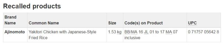 Specific details on the recalled product from Costco-as per CFIA.