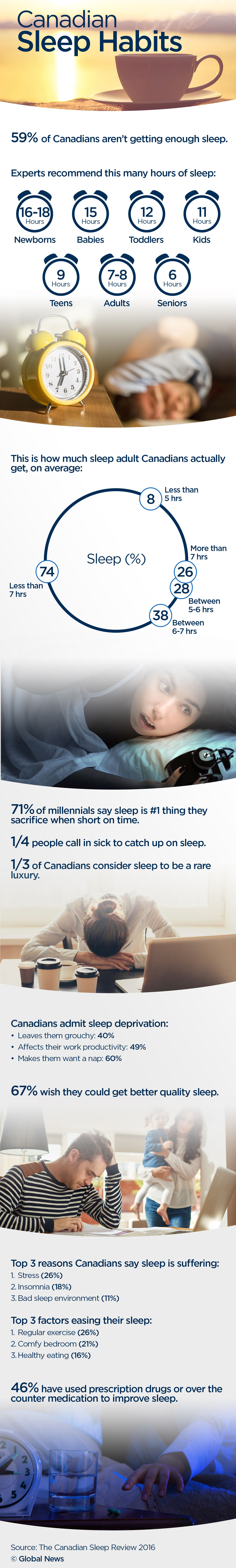 Sleepless in Canada: A look at our bad sleep habits and how to fix them - image