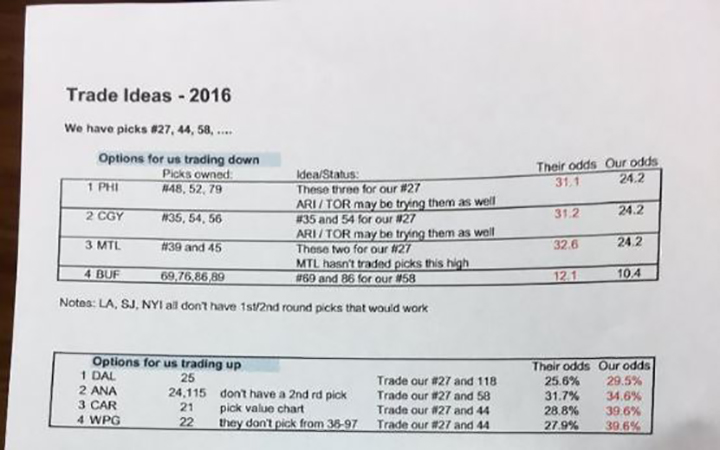 A document that appears to be the Tampa Bay Lightning pre-draft strategy, found in a hotel lobby.