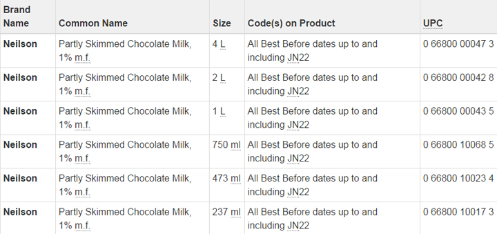 Neilson chocolate milk recall expanded over listeria concerns - image