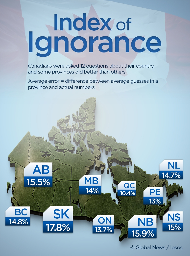 Canada Day 2016: Canadians overestimate rates of smoking, drinking, getting high - image