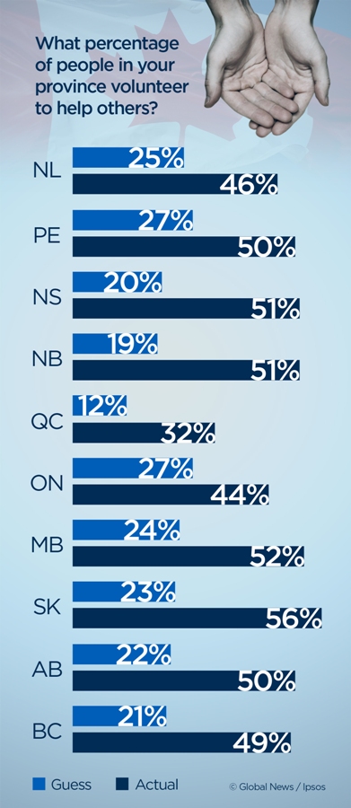 Canada Day 2016: Canadians overestimate rates of smoking, drinking, getting high - image