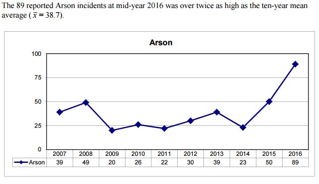Board of Police Commissioners Mid-Year Report