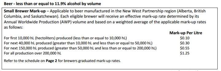 Beer markup as of October 28, 2015