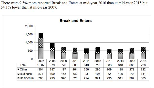 Board of Police Commissioners Mid-Year Report